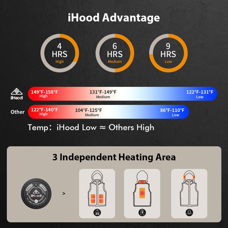 iHood Men's Heated Vest with 7.4V 14400 mAh Battery Pack, Heated Vest Men with Retractable Heated Hood Washable Heated Jackets for Men Menswear Tops